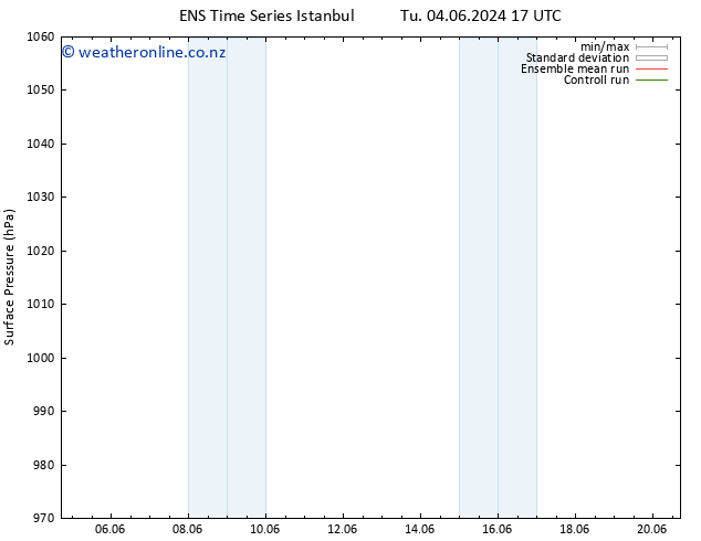 Surface pressure GEFS TS Sa 15.06.2024 17 UTC