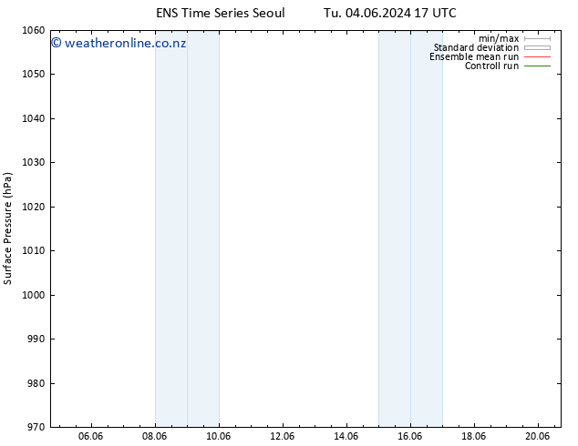 Surface pressure GEFS TS Fr 07.06.2024 05 UTC