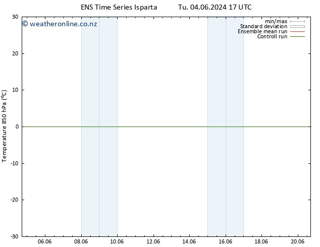 Temp. 850 hPa GEFS TS Th 06.06.2024 05 UTC