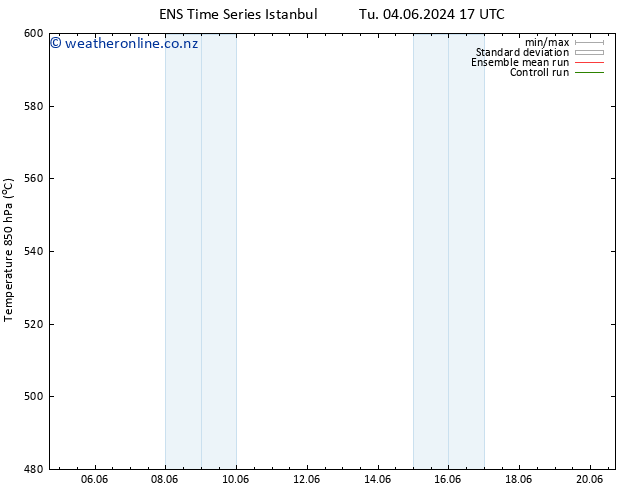 Height 500 hPa GEFS TS Tu 04.06.2024 23 UTC