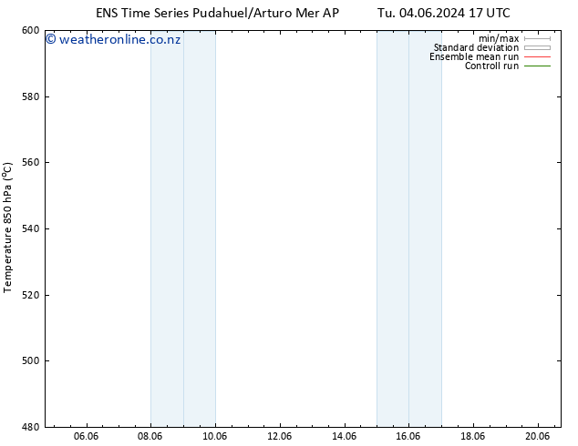 Height 500 hPa GEFS TS Tu 04.06.2024 17 UTC