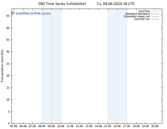 Precipitation GEFS TS We 05.06.2024 18 UTC