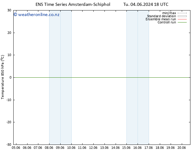 Temp. 850 hPa GEFS TS Th 06.06.2024 00 UTC