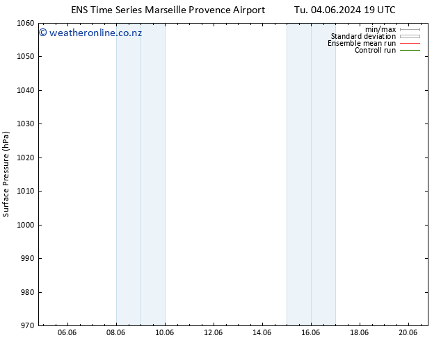 Surface pressure GEFS TS We 05.06.2024 19 UTC