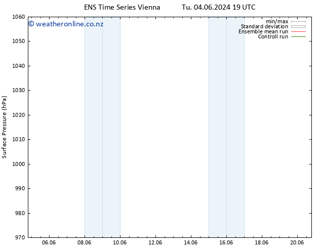 Surface pressure GEFS TS Sa 15.06.2024 01 UTC