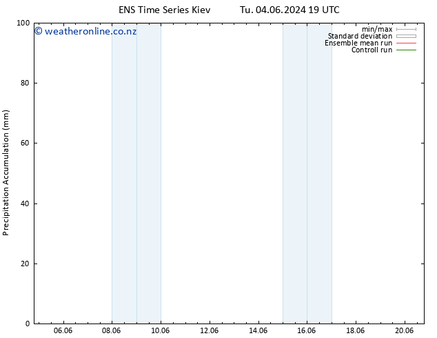 Precipitation accum. GEFS TS Th 20.06.2024 19 UTC