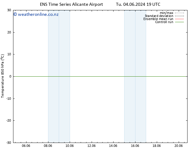 Temp. 850 hPa GEFS TS Tu 11.06.2024 01 UTC