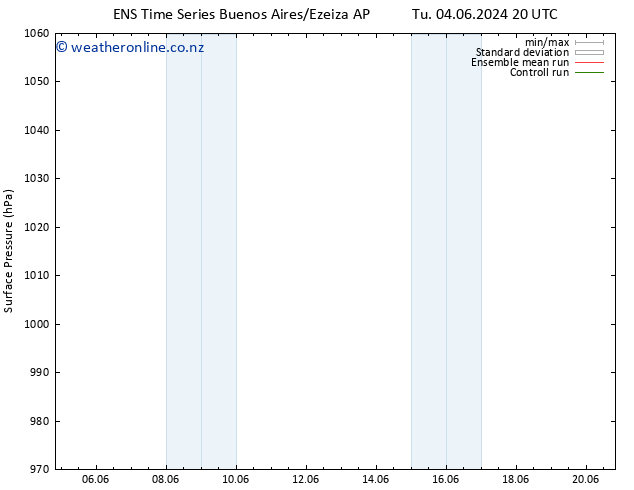 Surface pressure GEFS TS Fr 07.06.2024 14 UTC