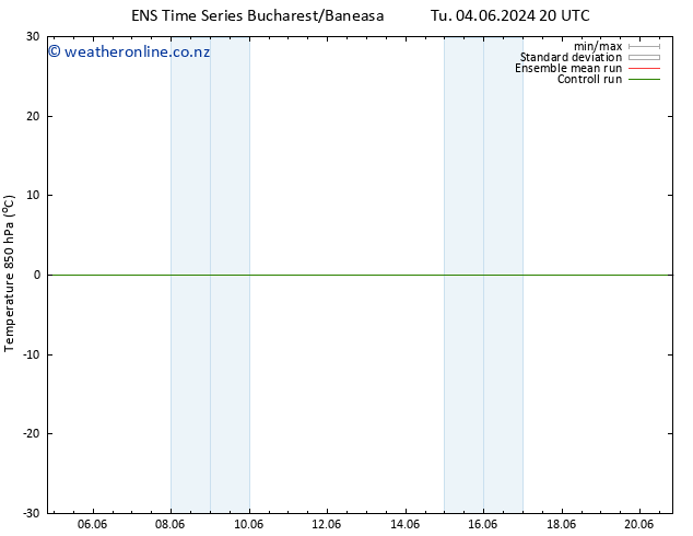 Temp. 850 hPa GEFS TS Tu 04.06.2024 20 UTC