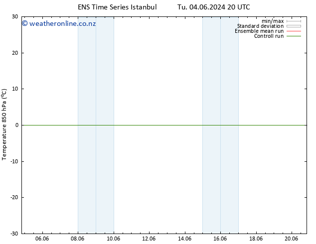 Temp. 850 hPa GEFS TS Th 06.06.2024 08 UTC