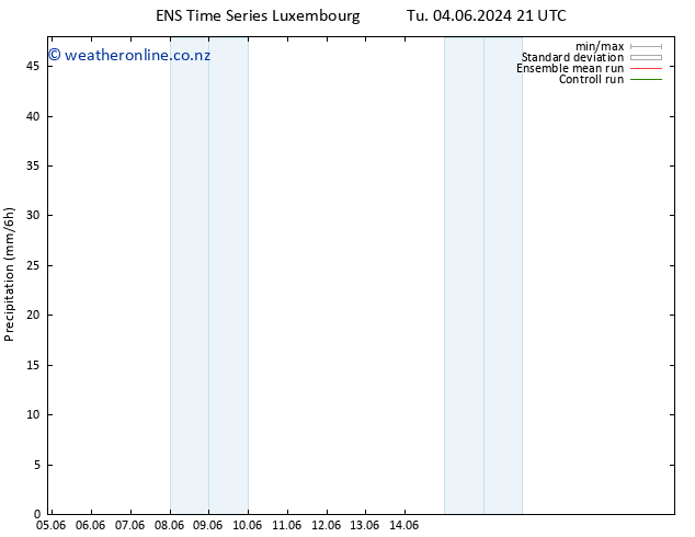 Precipitation GEFS TS Sa 15.06.2024 03 UTC