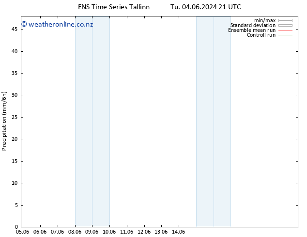 Precipitation GEFS TS We 05.06.2024 21 UTC