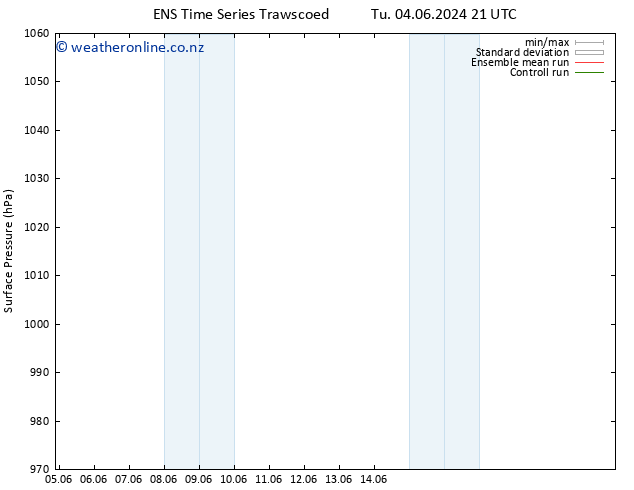 Surface pressure GEFS TS We 05.06.2024 03 UTC