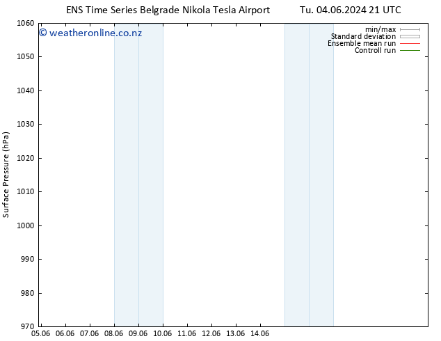 Surface pressure GEFS TS Tu 04.06.2024 21 UTC