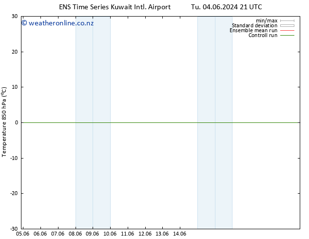 Temp. 850 hPa GEFS TS Th 06.06.2024 15 UTC