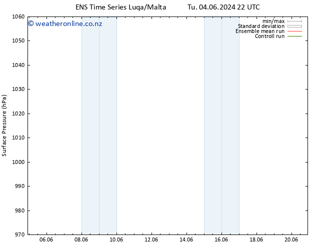 Surface pressure GEFS TS Tu 11.06.2024 22 UTC