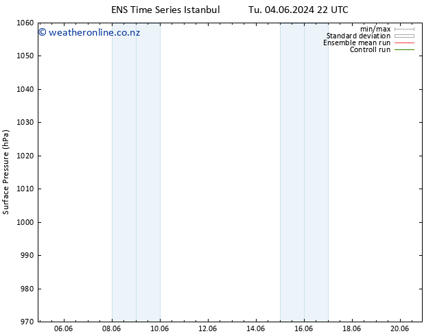 Surface pressure GEFS TS Tu 18.06.2024 10 UTC