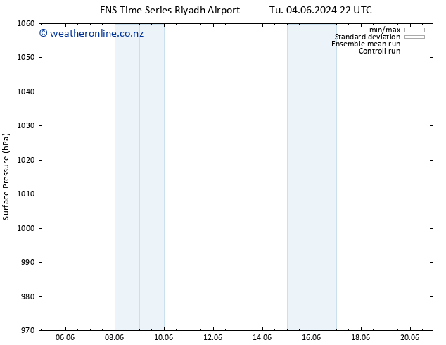 Surface pressure GEFS TS Fr 07.06.2024 10 UTC