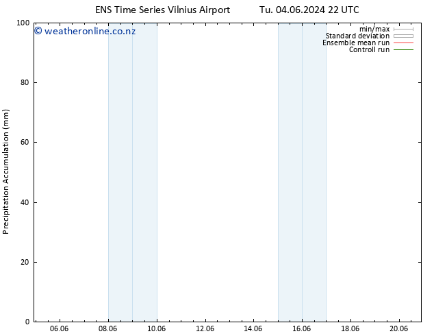 Precipitation accum. GEFS TS Th 06.06.2024 04 UTC