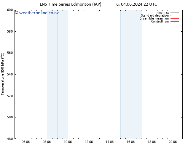 Height 500 hPa GEFS TS Sa 08.06.2024 10 UTC