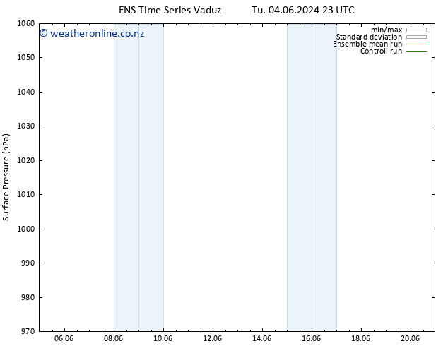 Surface pressure GEFS TS We 05.06.2024 23 UTC