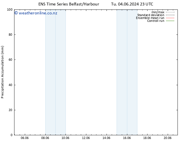 Precipitation accum. GEFS TS We 05.06.2024 05 UTC