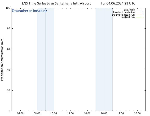 Precipitation accum. GEFS TS We 12.06.2024 05 UTC