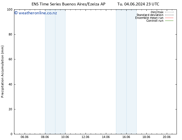 Precipitation accum. GEFS TS Mo 10.06.2024 23 UTC