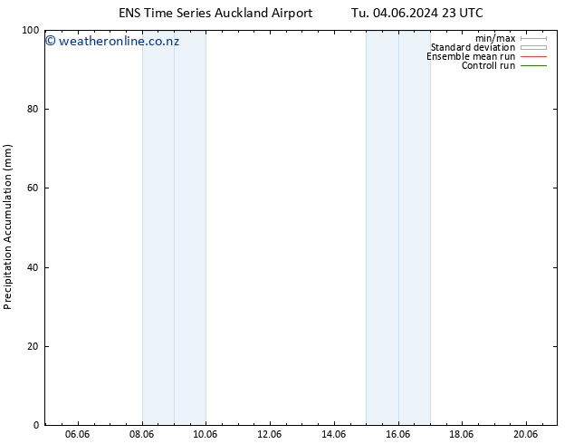 Precipitation accum. GEFS TS Tu 11.06.2024 17 UTC