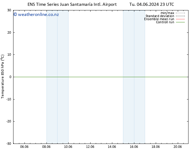 Temp. 850 hPa GEFS TS We 05.06.2024 11 UTC