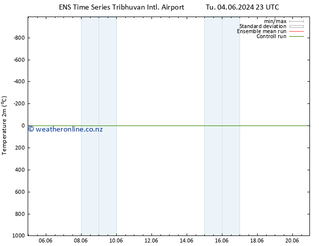 Temperature (2m) GEFS TS Fr 07.06.2024 11 UTC