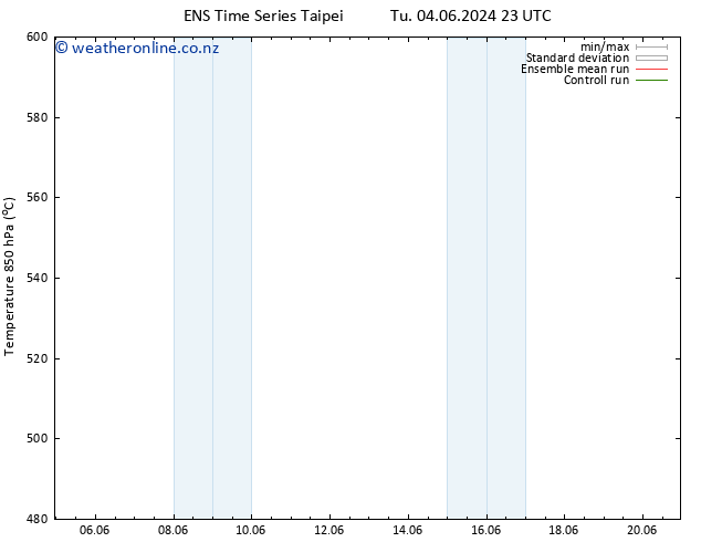 Height 500 hPa GEFS TS Mo 10.06.2024 11 UTC