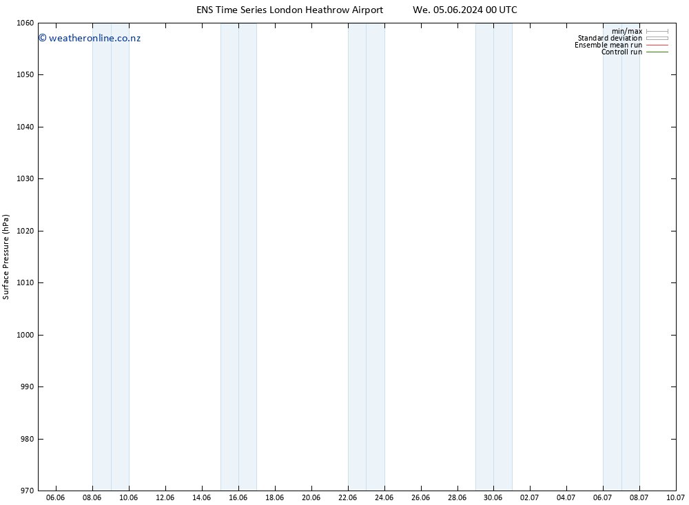 Surface pressure GEFS TS We 05.06.2024 00 UTC