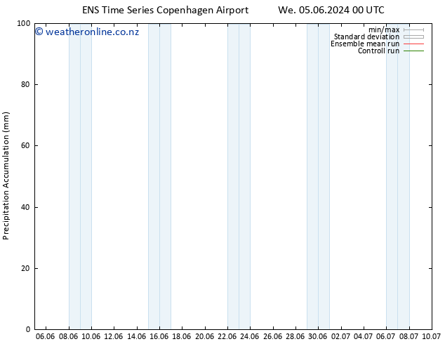 Precipitation accum. GEFS TS Th 06.06.2024 06 UTC