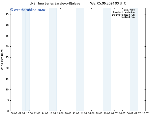 Surface wind GEFS TS We 05.06.2024 12 UTC