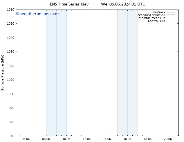 Surface pressure GEFS TS We 12.06.2024 13 UTC