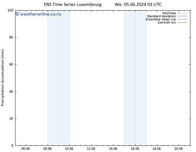 Precipitation accum. GEFS TS Tu 11.06.2024 19 UTC