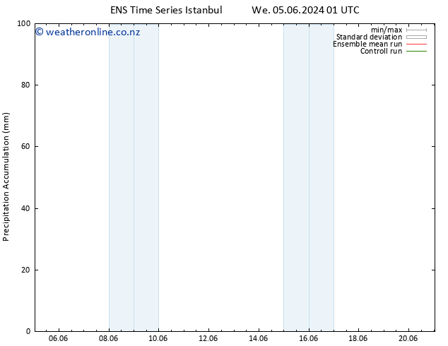 Precipitation accum. GEFS TS Tu 11.06.2024 01 UTC