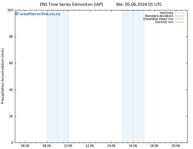 Precipitation accum. GEFS TS We 05.06.2024 07 UTC