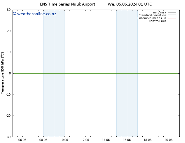 Temp. 850 hPa GEFS TS We 05.06.2024 13 UTC