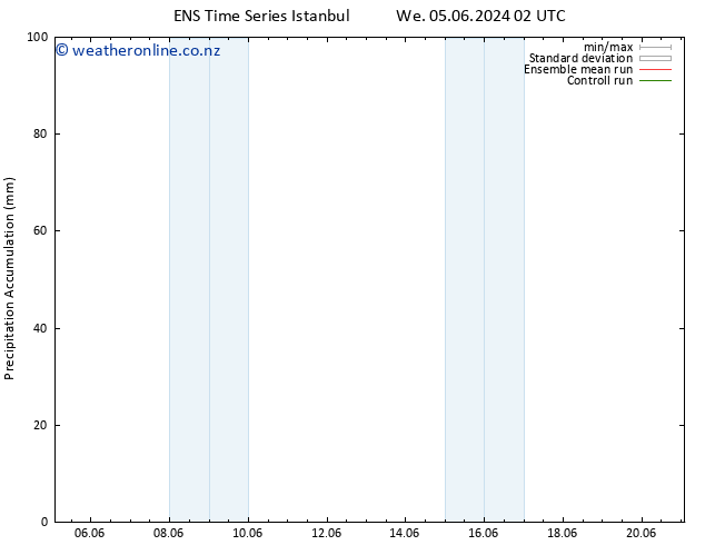 Precipitation accum. GEFS TS Fr 14.06.2024 02 UTC