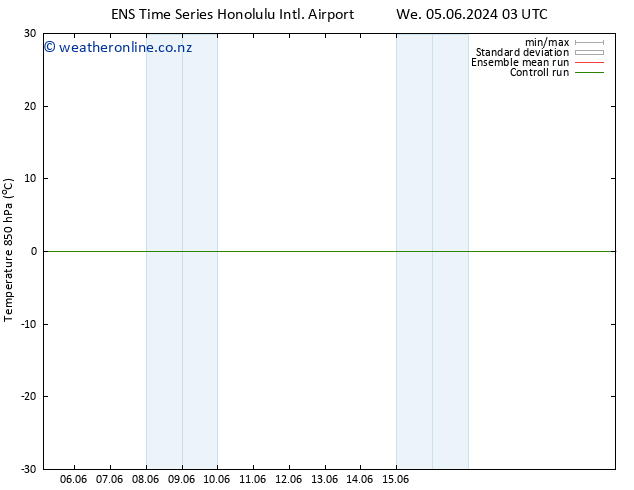 Temp. 850 hPa GEFS TS Su 16.06.2024 03 UTC