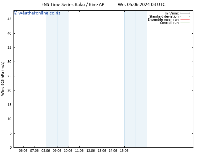 Wind 925 hPa GEFS TS Tu 11.06.2024 03 UTC