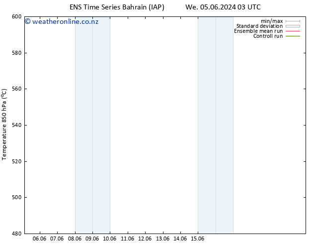 Height 500 hPa GEFS TS Tu 18.06.2024 03 UTC