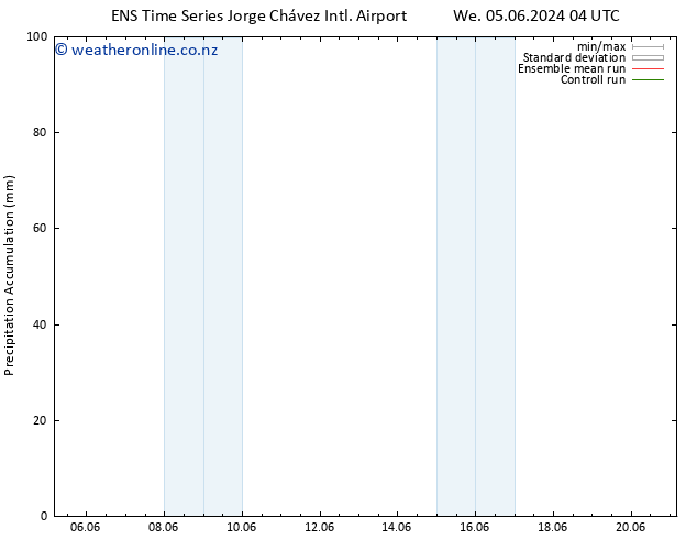 Precipitation accum. GEFS TS We 05.06.2024 10 UTC