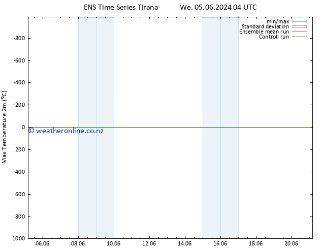 Temperature High (2m) GEFS TS Fr 07.06.2024 04 UTC