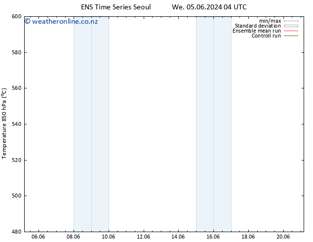 Height 500 hPa GEFS TS We 12.06.2024 10 UTC