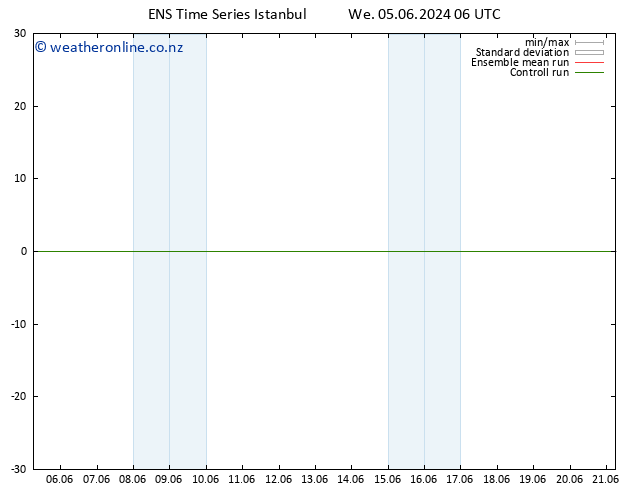 Height 500 hPa GEFS TS We 05.06.2024 12 UTC