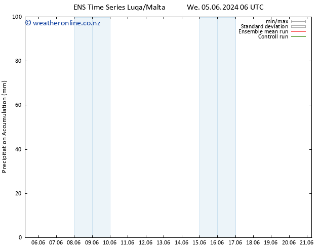 Precipitation accum. GEFS TS Th 06.06.2024 06 UTC