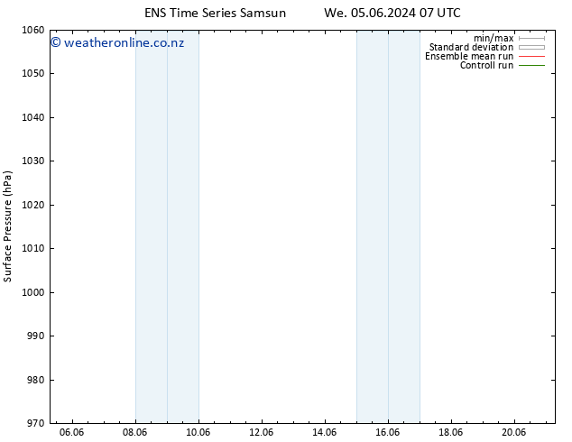 Surface pressure GEFS TS We 05.06.2024 13 UTC